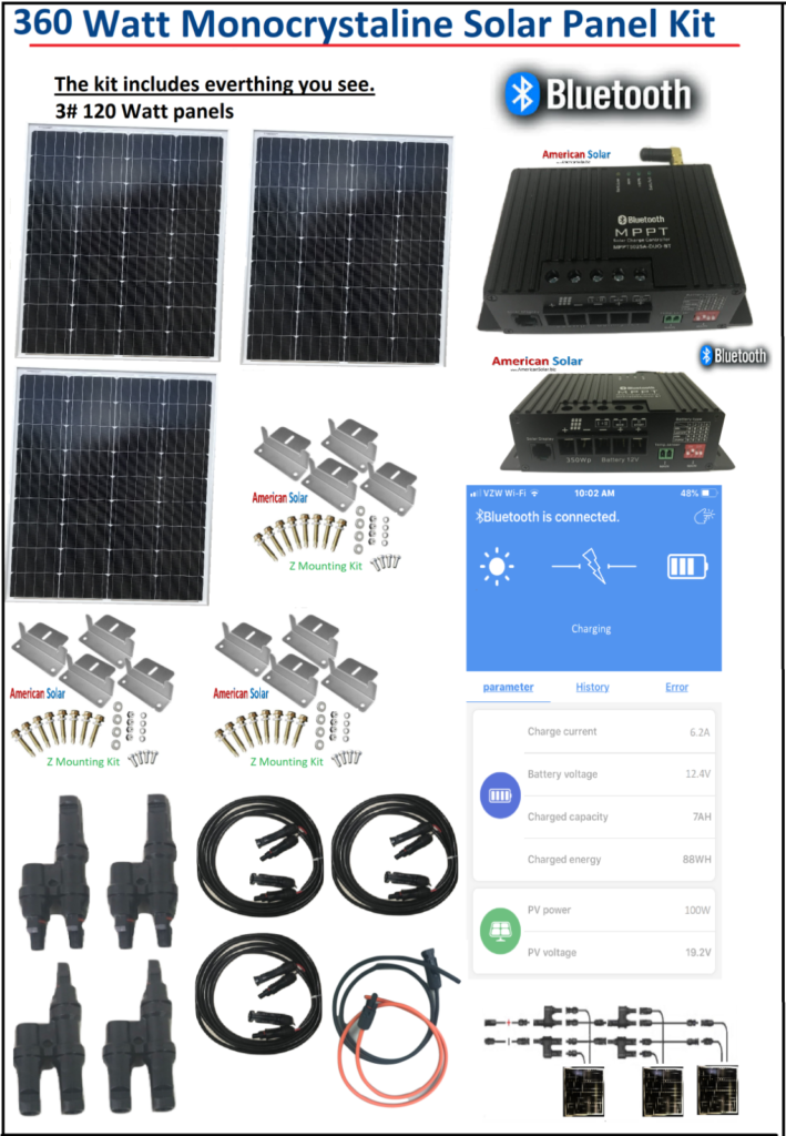 Solar Kits For Sale American Product Group USA