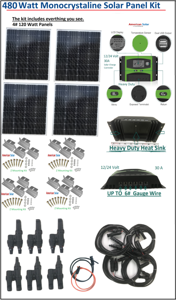 Solar Kits For Sale American Product Group USA